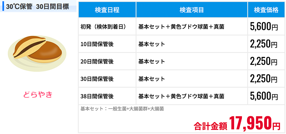 どら焼きの検査例