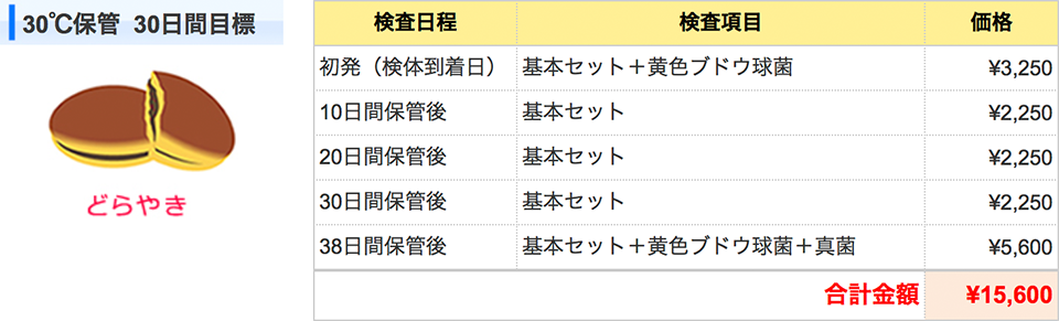 どら焼きの検査例