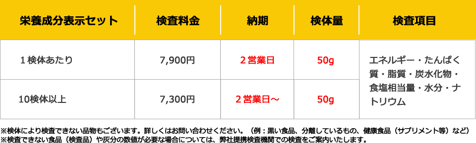 惣菜の検査例